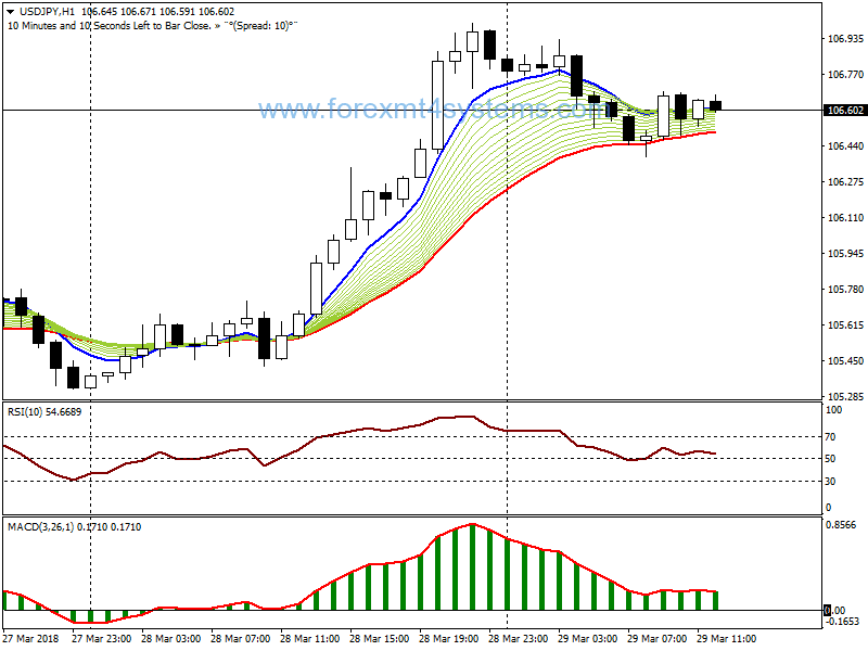 Forex Day Trade Trend Following Strategy