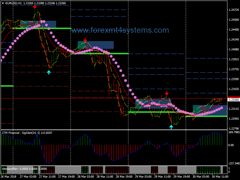 Forex Direction Intraday Breakout Trading Strategy