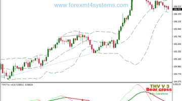 Forex Divergence Bollinger Bands Trading Strategy