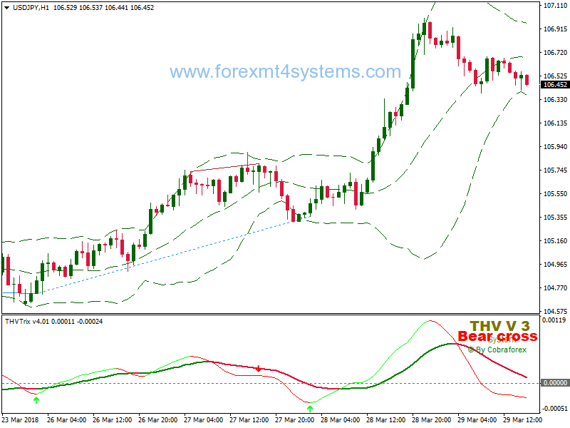Forex Divergence Bollinger Bands Trading Strategy