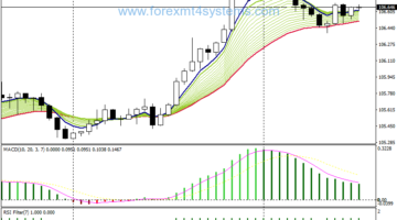 Forex EMA Bands Trend Following Strategy