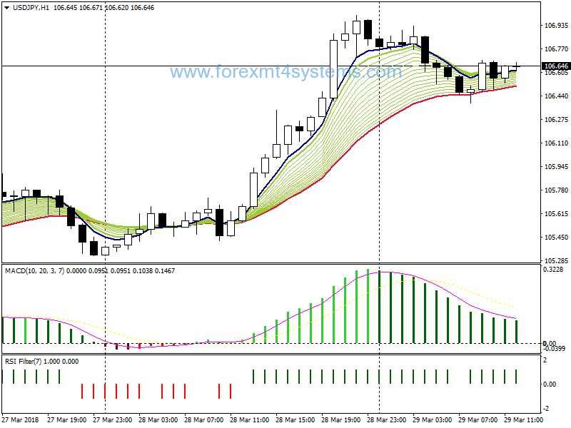 Forex EMA Bands Trend Following Strategy