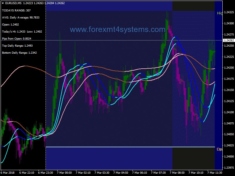 Forex Extreme Slope Scalping Strategy