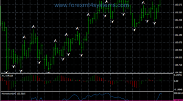 Forex Fractal Moxo Trend Following Strategy