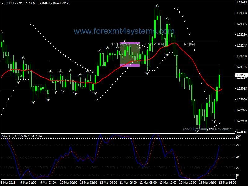 Forex Frail Fractal Trading Strategy