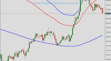 Forex Grid Martingale Bollinger Bands Trading Strategy
