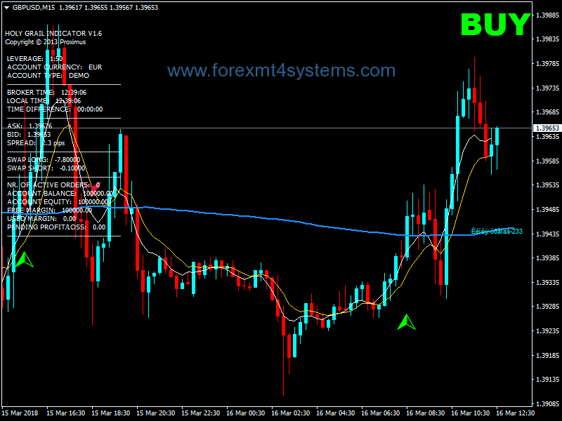 Forex Holy Grail Channel Scalping Strategy