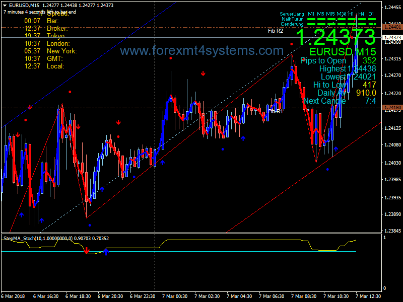Forex Ilham Powered Scalping Strategy