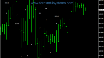 Forex James Pattern Trading Strategy