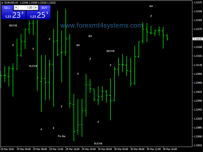 Forex James Pattern Trading Strategy