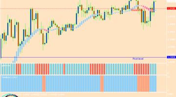 Forex Lord Buy Sell Scalping Strategy