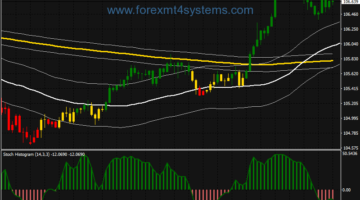 Forex MA Candles Trend Following Strategy