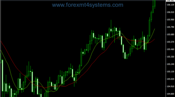 Forex Mantra Trend Following Strategy