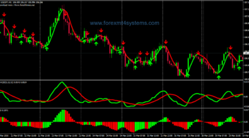 Forex Max Snake Trend Following Strategy