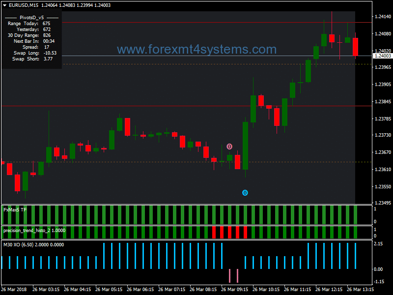 Forex Max XO Day Trading Strategy
