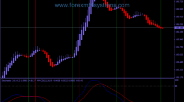 Forex Midnight Easy Breakout Trading Strategy