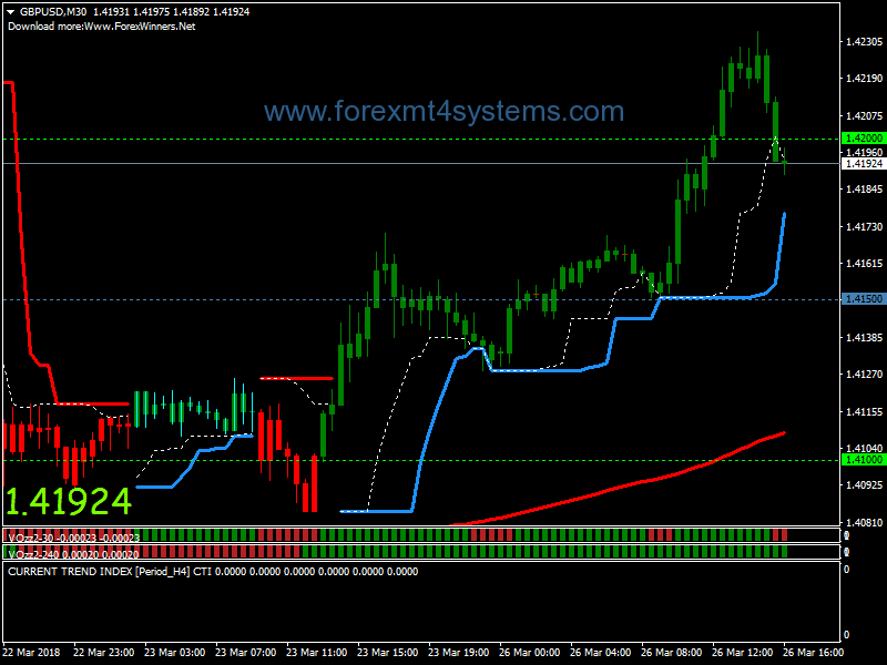 Forex Moon Shine Trend Strategy
