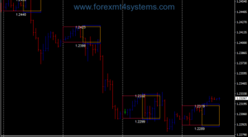 Forex Morning Breakout Trading Strategy