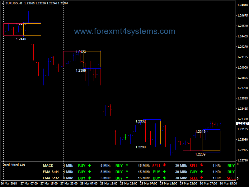 Forex Morning Breakout Trading Strategy