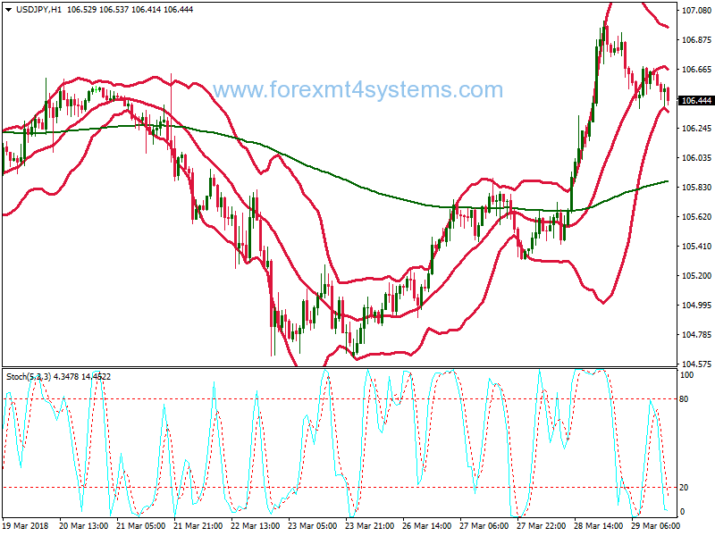Forex Overbought Oversold Bollinger Bands Trading Strategy