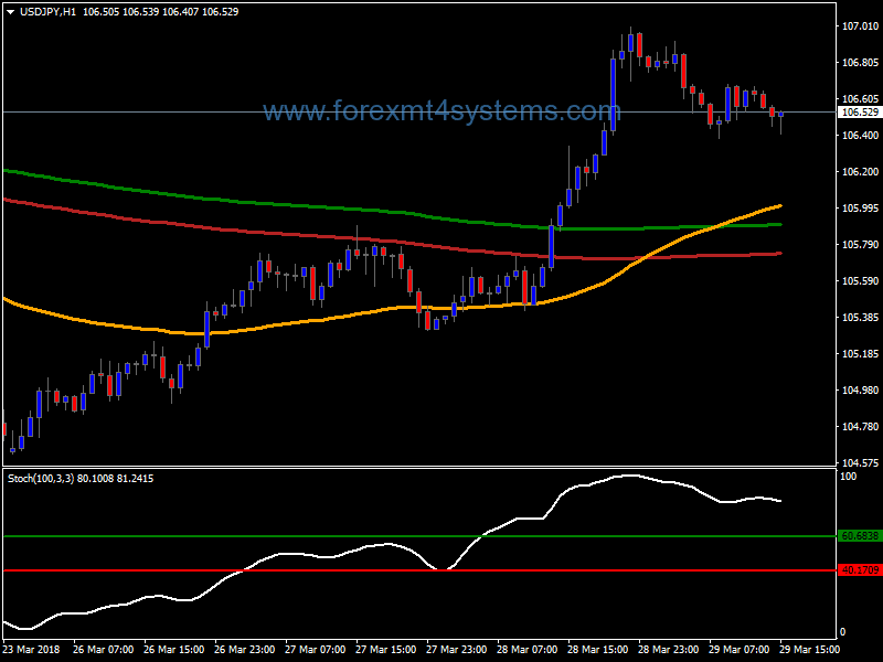 Forex Power Bollinger Bands Trading Strategy