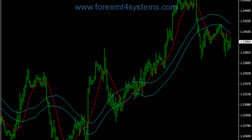 Forex Power EMA Trend Following Strategy