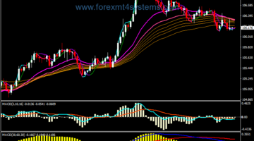 Forex Profitable Bollinger Bands Trading Strategy