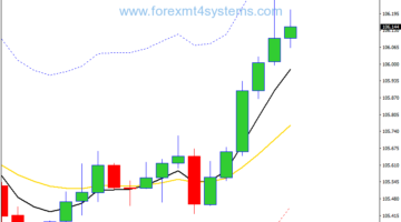 Forex Retracement Trend Following Strategy