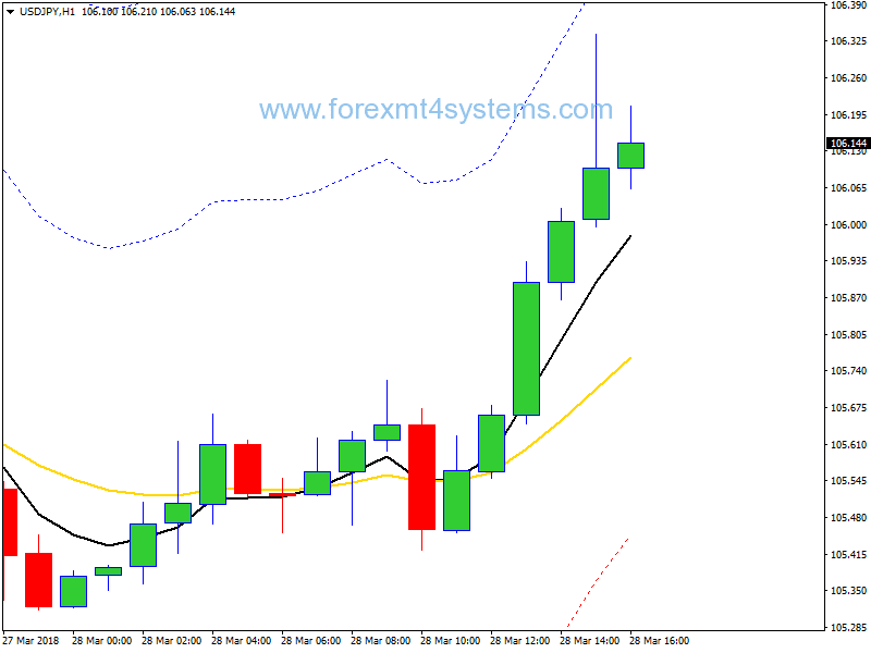 Forex Retracement Trend Following Strategy