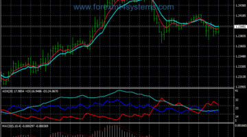 Forex Riding Trend Following Strategy