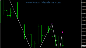 Forex Scalping Bollinger Bands Trading Strategy