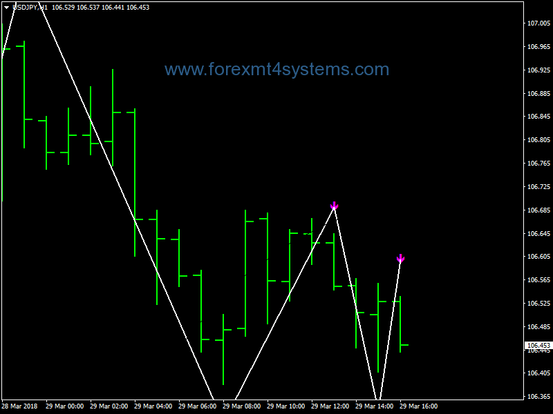 Forex Scalping Bollinger Bands Trading Strategy