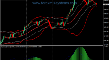 Forex Squeeze Breakout Bollinger Bands Trading Strategy