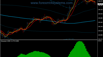 Forex Squeeze Reversal Bollinger Bands Trading Strategy