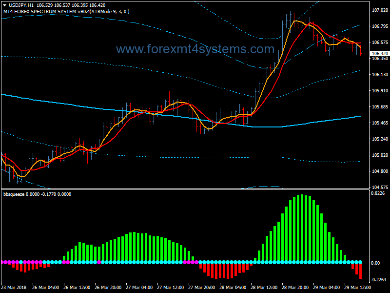 Forex Squeeze Reversal Bollinger Bands Trading Strategy