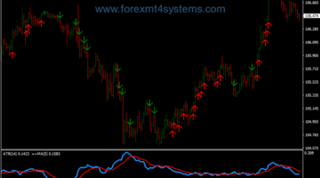Forex Super ATR Volatility Trading Strategy