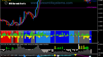 Forex Super Apit Scalping Strategy
