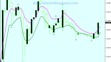 Forex Super Fractal Breakout Trading Strategy