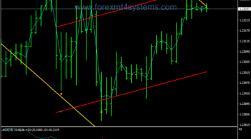 Forex Timing ATR Breakout Trading Strategy