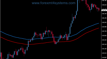 Forex Trend Bollinger Bands Trading Strategy