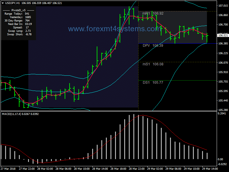 Forex Universal Bollinger Bands Trading Strategy