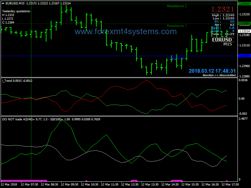 Forex Volameter Trend Scalping Strategy