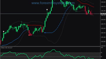 Forex Wilders RSI Bollinger Bands Trading Strategy