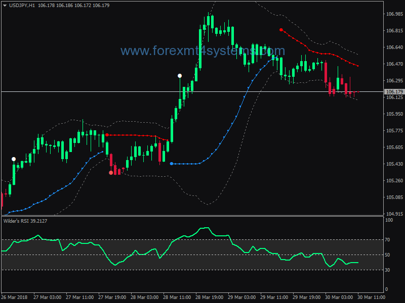 Forex Wilders RSI Bollinger Bands Trading Strategy