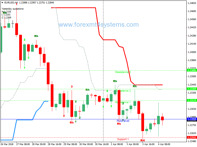 Forex ABC Pattern Trading Strategy