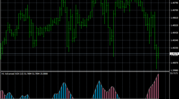 Forex Advanced ADX Trading Strategy