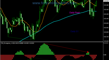 Forex Auto Pivots Divergence Trading Strategy