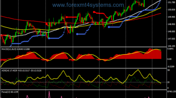 Forex Force Index ADX Trading Strategy
