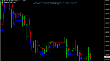 Forex Inside Bar BB Pattern Trading Strategy