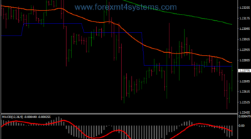 Forex Levels Trend Pivot Points Trading Strategy